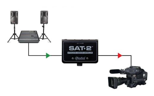 שלט עוצמה מקצועי למוניטורים Radial sat-2