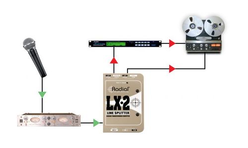 מפצל סיגנל Line לשתי יציאות Radial LX-2