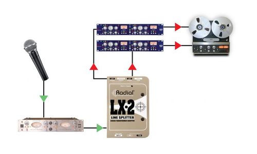 מפצל סיגנל Line לשתי יציאות Radial LX-2