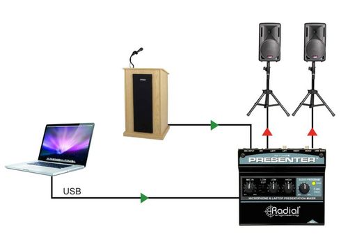 ממשק לנואמים Radial Presenter