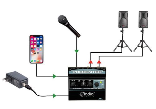 ממשק לנואמים Radial Presenter