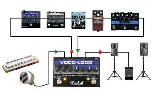 ממשק אפקט גיטרה למיקרופון Radial Voco-Loco