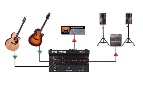 Radial PZ Pro