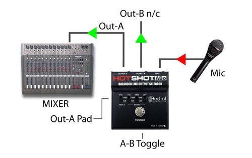 בורר מיקרופון לשתי יציאות Radial HotShot ABo***