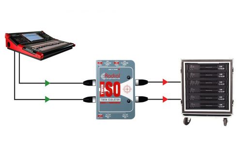 מבודד אות כפול להפחתת רעשים Radial Twin Iso