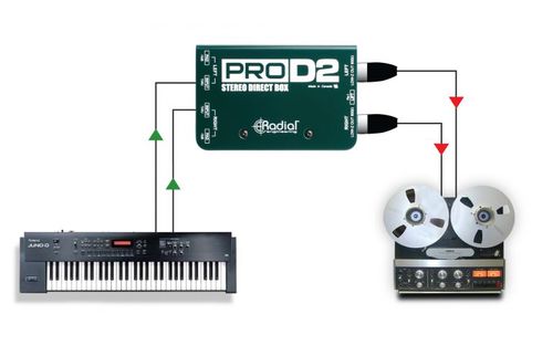 קופסת DI דו ערוצי פאסיבי Radial ProD2