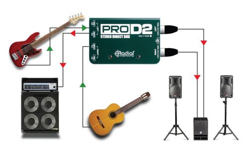קופסת DI דו ערוצי פאסיבי Radial ProD2