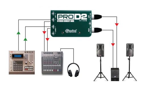 קופסת DI דו ערוצי פאסיבי Radial ProD2