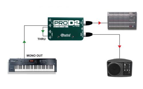 קופסת DI דו ערוצי פאסיבי Radial ProD2