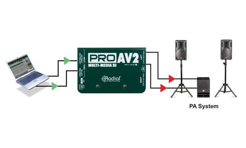 קופסת DI פאסיבי סטריאו לאפליקציות מולטימדיה Radial ProAV2