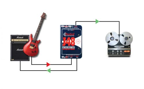 קופסת DI Reampאקטיבית Radial X-Amp