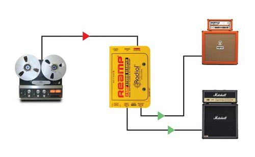 קופסת DI Reampאקטיבית Radial X-Amp