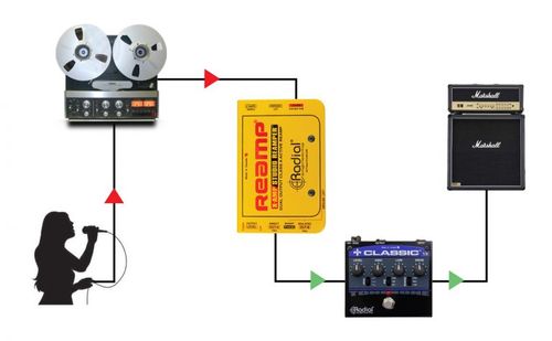קופסת DI Reampאקטיבית Radial X-Amp