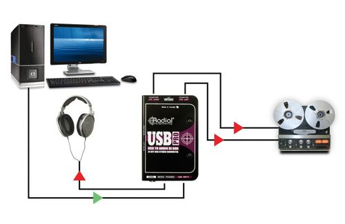 קופסת DI מקצועי Radial USB Pro מחשב