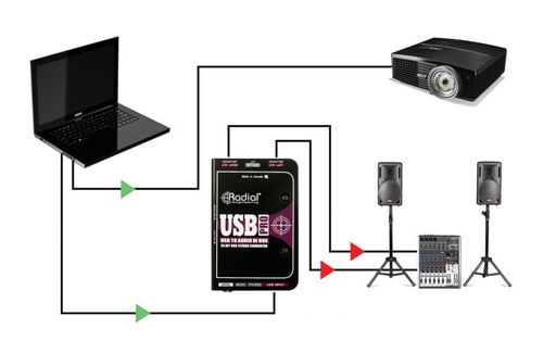קופסת DI מקצועי Radial USB Pro מחשב