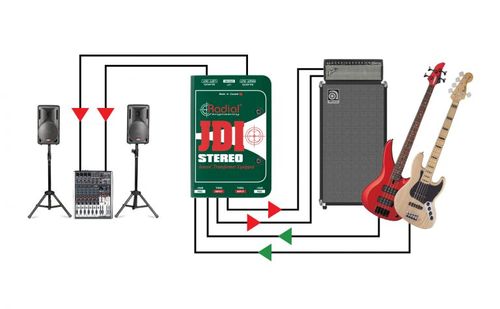 קופסת DI פאסיבי כפול Radial JDI Stereo