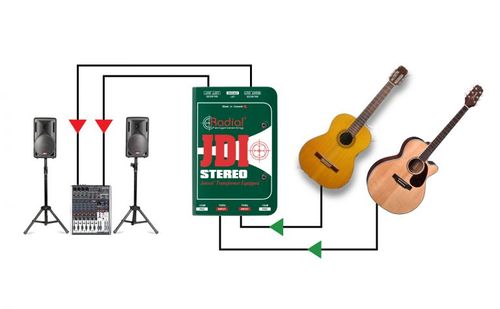 קופסת DI פאסיבי כפול Radial JDI Stereo