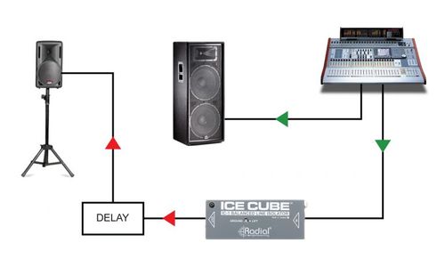 מבודד אות בודד Radial Ice Cube