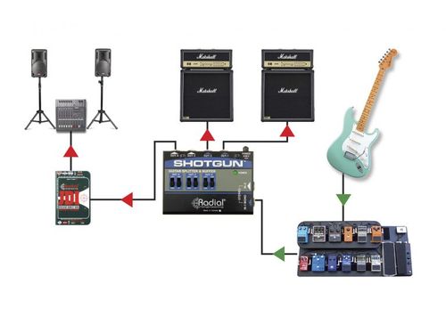 מפצל אות גיטרה ל4 מגברים Radial Shotgun