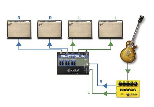 מפצל אות גיטרה ל4 מגברים Radial Shotgun