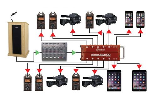 קופסת עיתונאים מפצל סיגנל Radial Exo-Pod