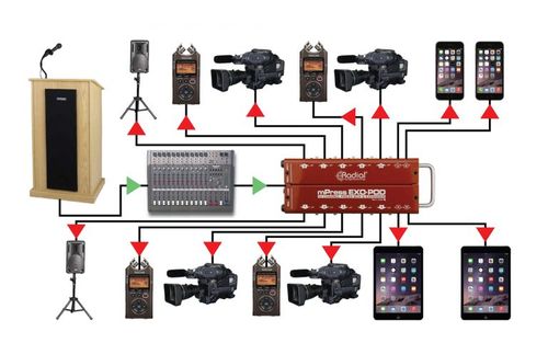קופסת עיתונאים מפצל סיגנל Radial Exo-Pod