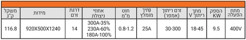 מכונות ריתוך  CO2 300A UNIMIG-298 - HELVI , איטליה - מבית לוירון