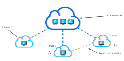 רשת וירטואלית VPN לחודש - מחיר לכל מחשב