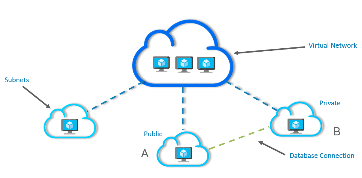 רשת וירטואלית VPN לחודש - מחיר לכל מחשב