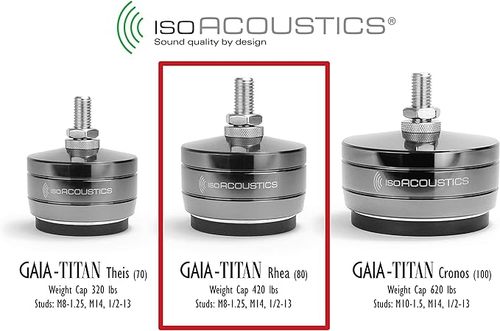 GAIA-TITAN Theis