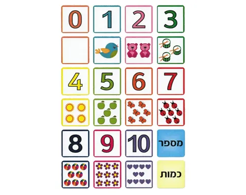 מדבקות התאמת מספר לכמות בצורת מרובע - דגם 1047