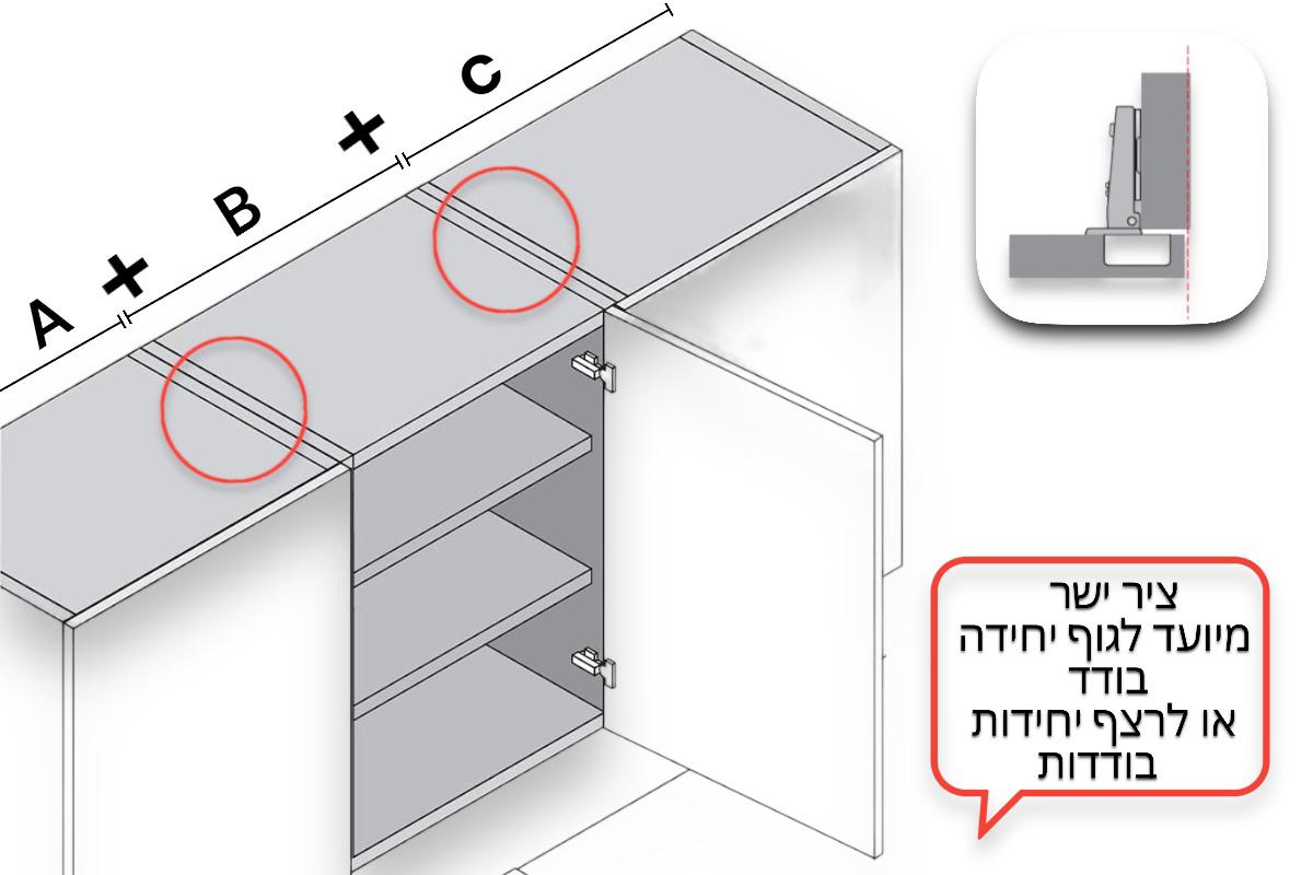 היכן ניתן להתקין ציר ישר?