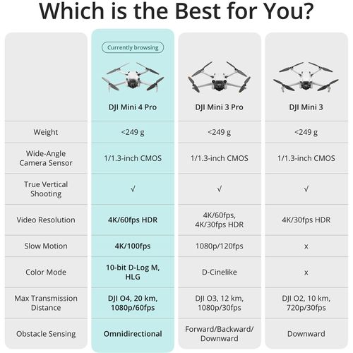 רחפן DJI Mini 4 Pro Drone with RC 2 Controller