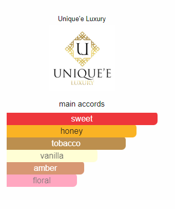 בושם Beverly Hills Exclusive Unique'e Luxury