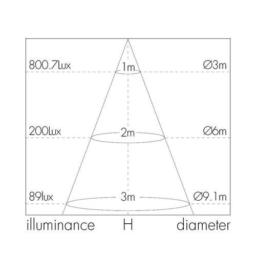צמוד תקרה לד עגול 40W CCT  LEDON