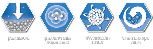 חול אבר קלין TOTAL COVER ללא בישום 10 ליטר