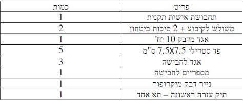 ערכת עזרה ראשונה לרכב פרטי - תקן משרד התחבורה
