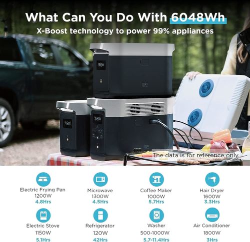 קיט תחנת כח ניידת ECOFLOW DELTA2000MAX + סט 2 תאי הרחבה