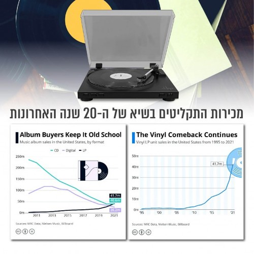פטיפון Harper HRT-16