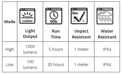 פנס פיקניק/ תאורת חירום היברידי +כבל טעינה HYBRID POWER