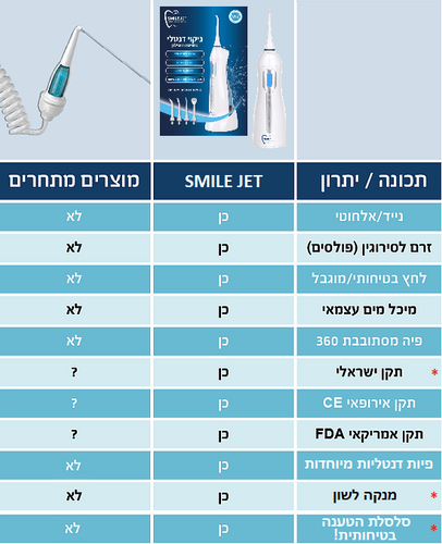 סמייל ג'ט סילונית לשמירה על היגניית הפה | SMILE JET