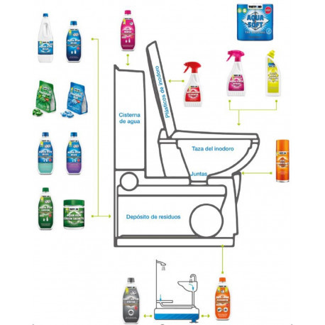 חומר לניקוי מיכל הפסולת בשירותים כימיים DUO TANK CLEANER מרוכז