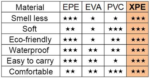 שטיח פעילות מתקפל גדול עשוי XPE איכותי דו-צדדי עם תיק נשיאה - בתים בשכונה
