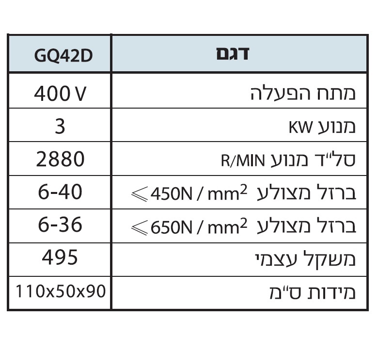 מספריים חשמליות לחיתוך ברזל בניין 40 מ"מ KARNAF GUTE
