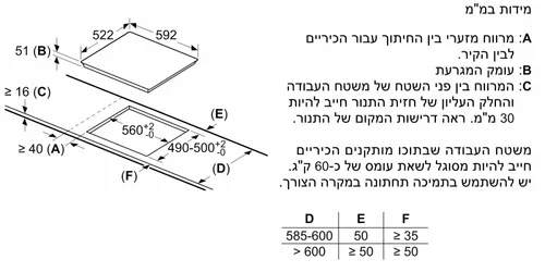 כיריים אינדוקציה 60 ס