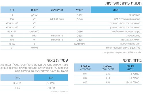 סנפל- מערכת קירוי בעיצוב אדריכלי 