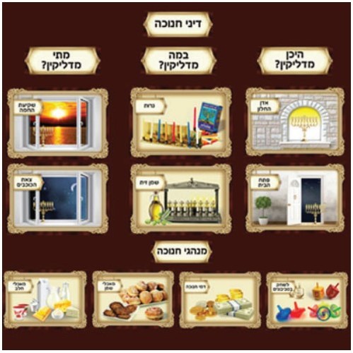 ערכת 10 תמונות מנהגי ודיני חנוכה/ש.ה.