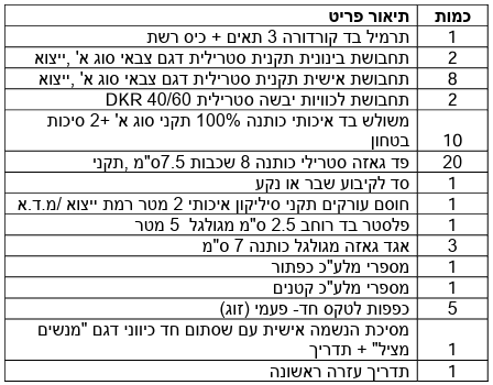 תרמיל עזרה ראשונה למקלט גודל 8-32 מטר DAKAR 2002019