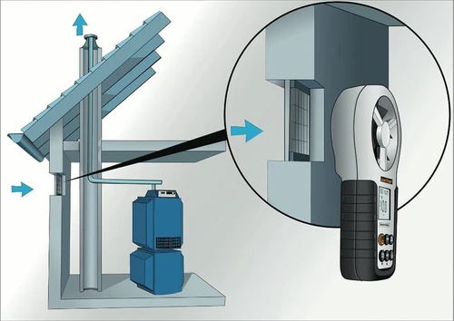 מד רוח Air Flow Test Master. מק