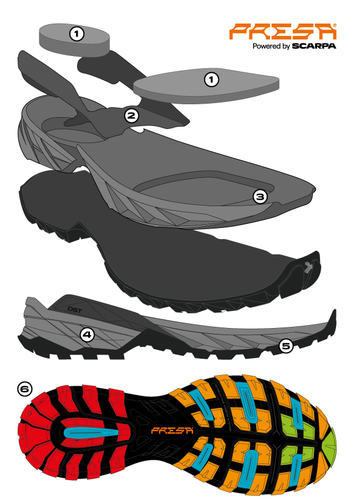 RUSH TRK GTX